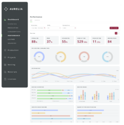 Comelz Aurelia Dashboard new OEE 2025