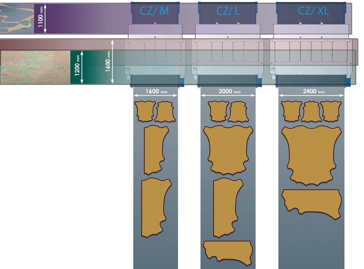 Comelz CZM  CZL  CZXL cutting machine size